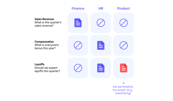 Knostic: Copilot assessment shows oversharing